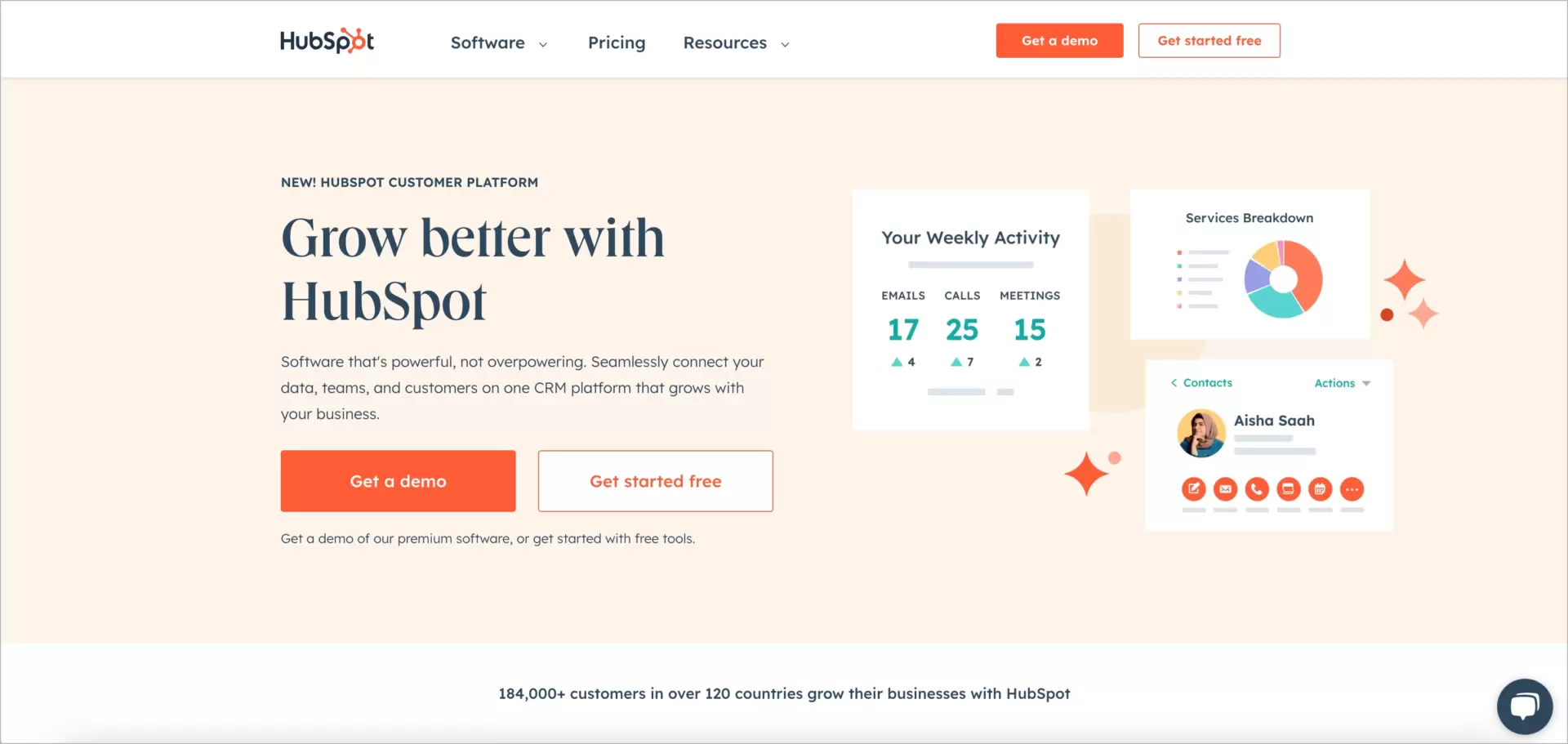Dados da HubSpot 