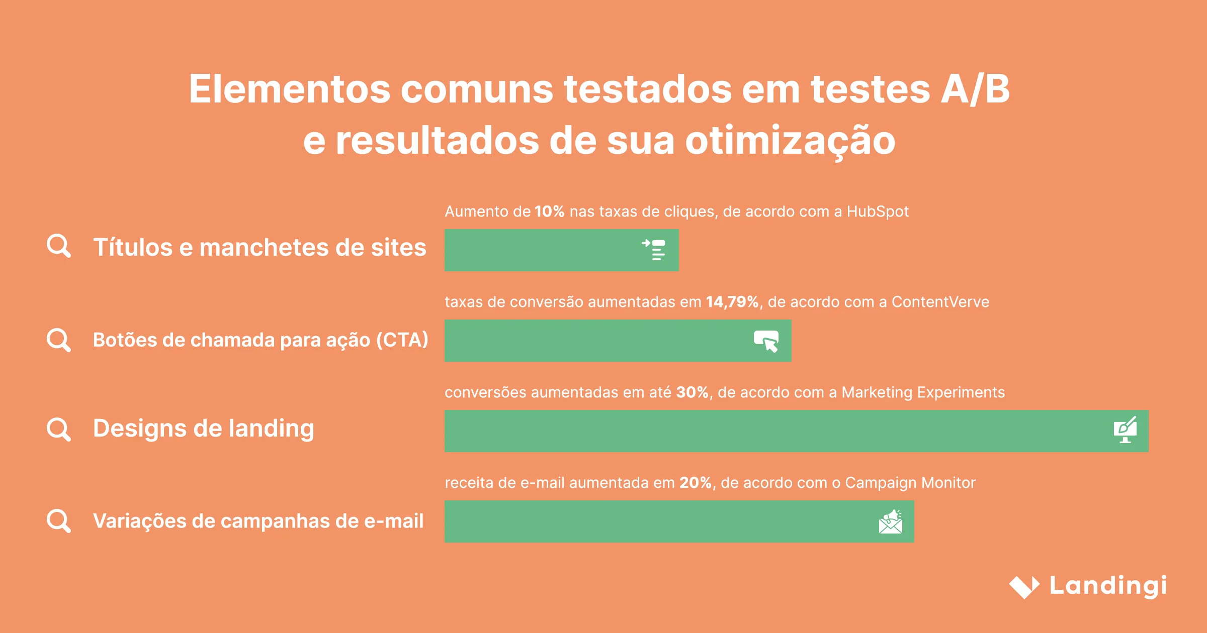 Elementos comuns testados em testes A/B