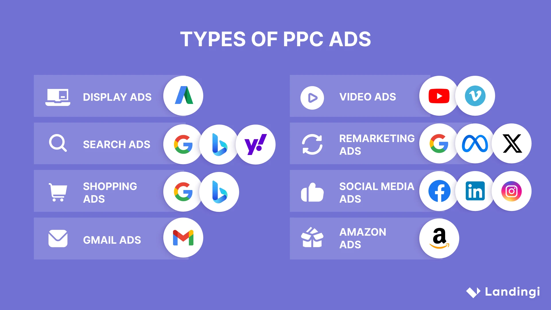 Lista de tipos de anúncios PPC com plataformas onde eles podem ser usados